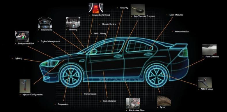 Diagnostics Diagram