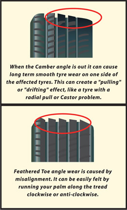 Misagligned Wheels Diagram