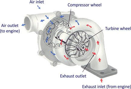 Car Brakes Diagram